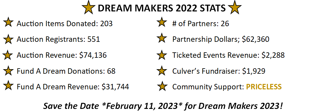 Dreammakers 2022 Natiijooyinka