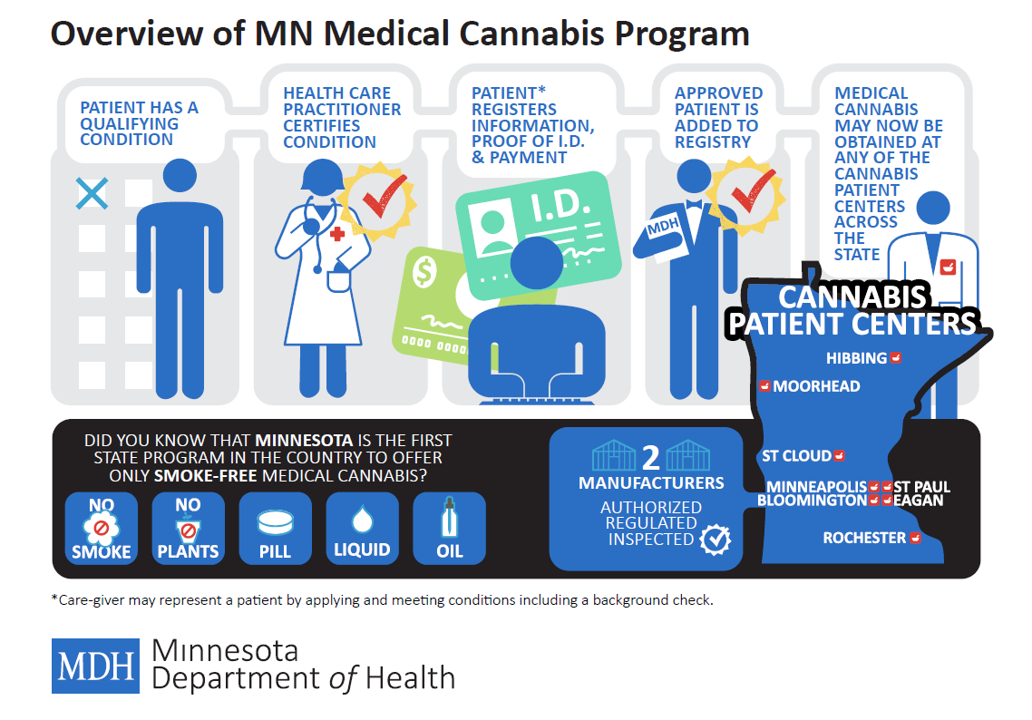 Medical_marijuana_MN_overview